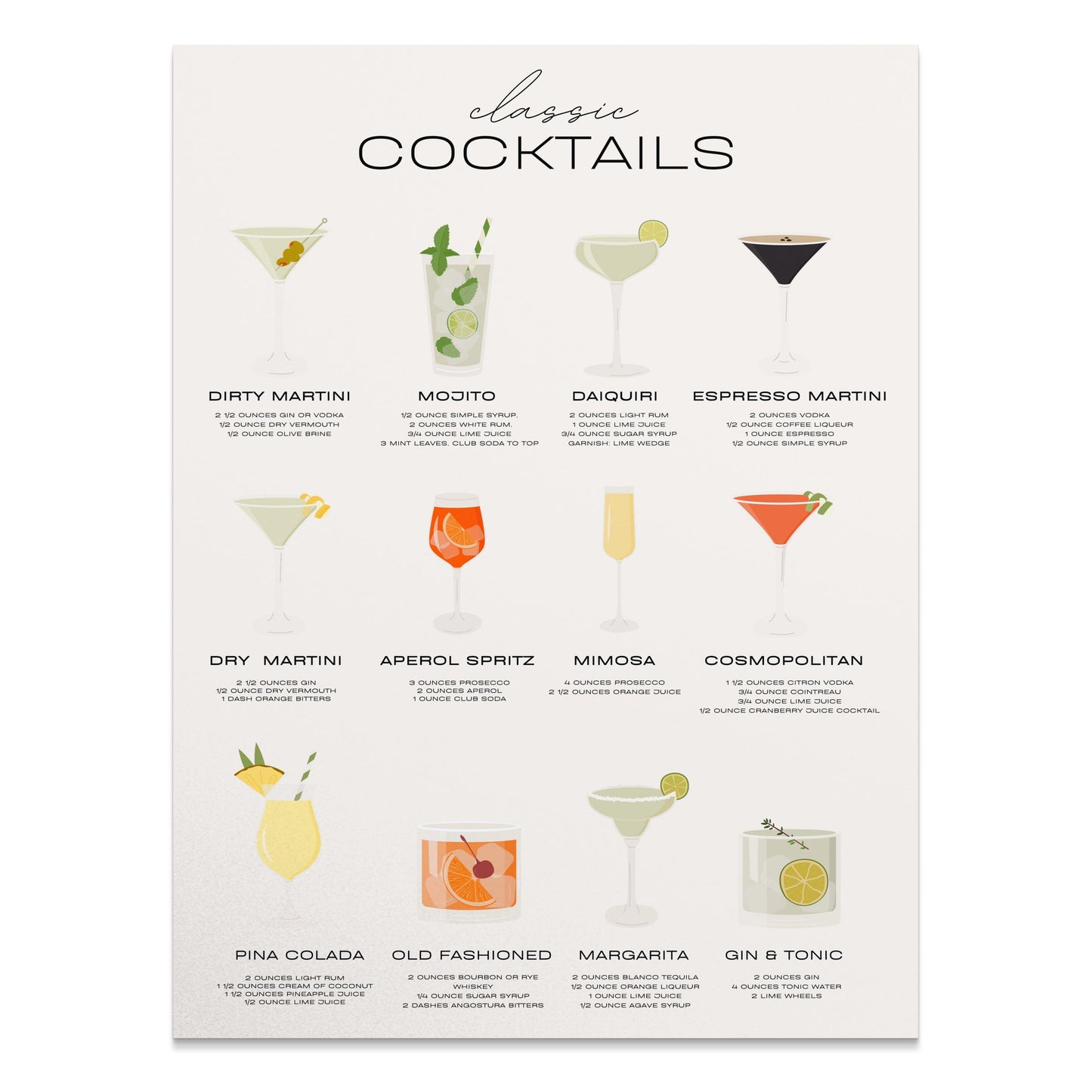 Premium Poster of Classic Cocktail Recipes Chart Posters