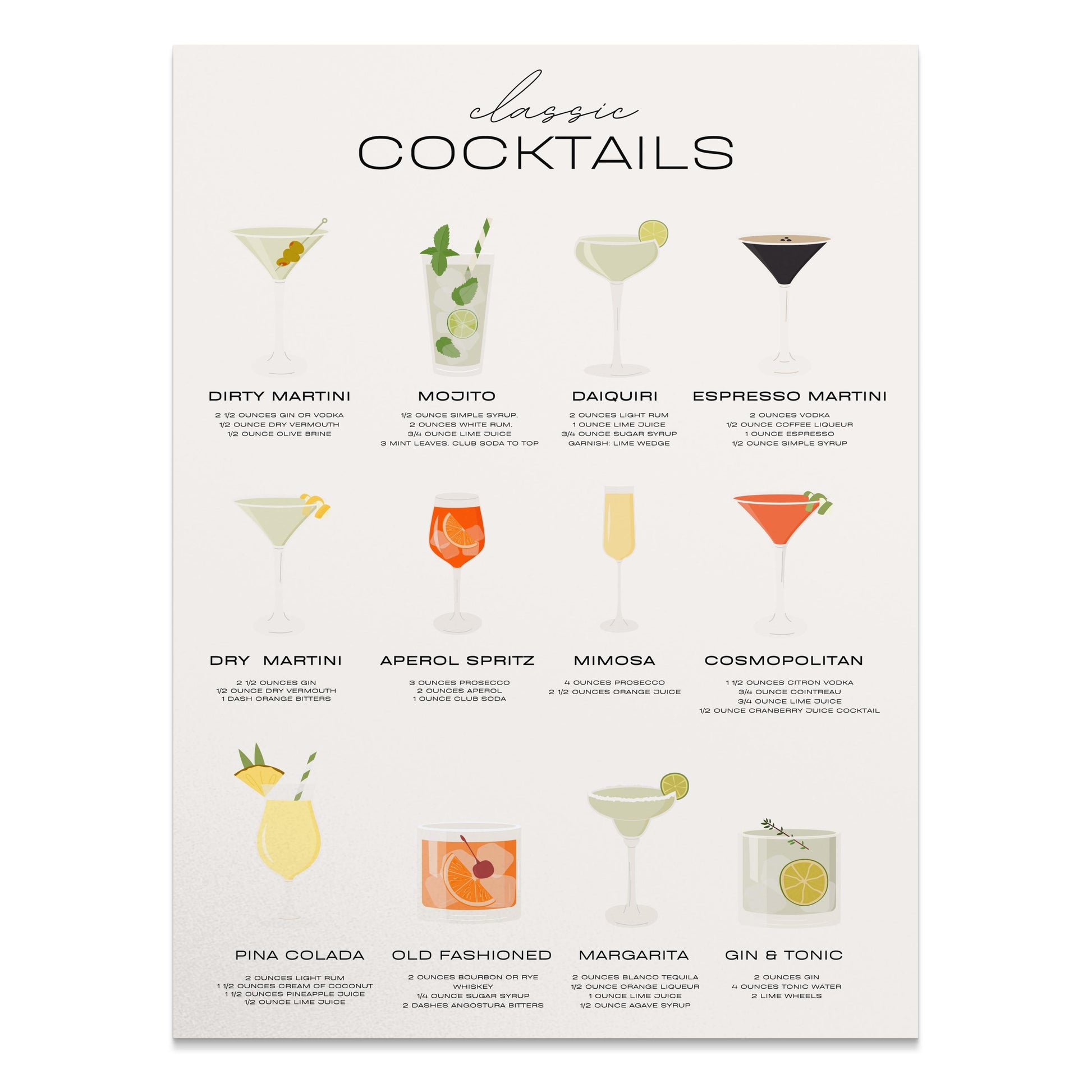 Premium Poster of Classic Cocktail Recipes Chart Posters