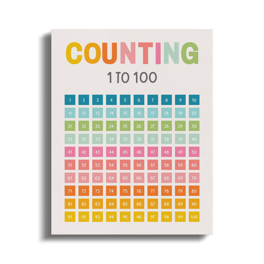 Premium Poster of Counting 1 to 100 Chart Nursery Wall Art Canvas Wraps