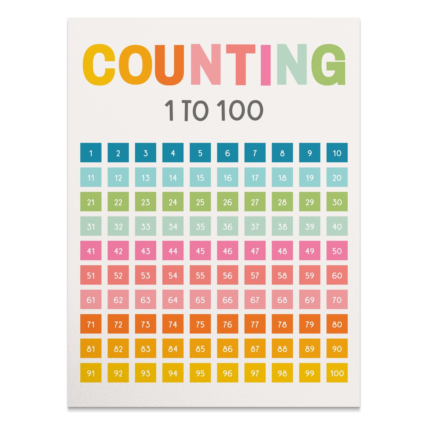 Premium Poster of Counting from 1 to 100 Educational Colorful Posters