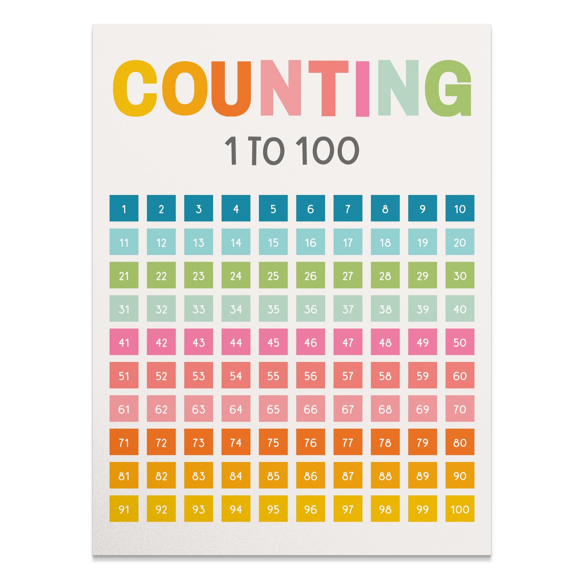 Premium Poster of Counting from 1 to 100 Educational Colorful Posters