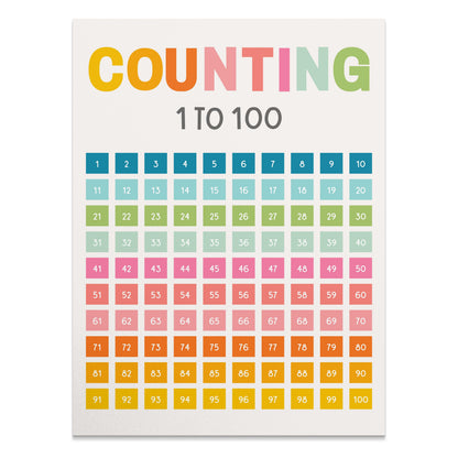 Premium Poster of Counting from 1 to 100 Educational Colorful Posters