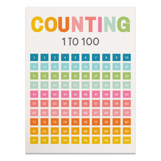 Premium Poster of Counting from 1 to 100 Educational Colorful Posters