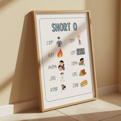 Premium Poster of Educational Short O Sound Learning Posters