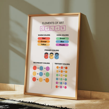 Premium Poster of Elements of Art Color Theory Educational Guide Posters