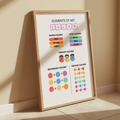 Premium Poster of Elements of Art Color Theory Educational Guide Posters