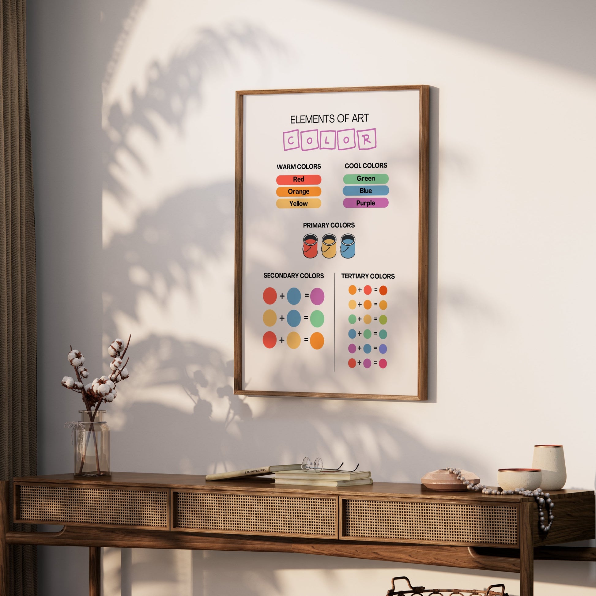 Premium Poster of Elements of Art Color Theory Educational Guide Posters