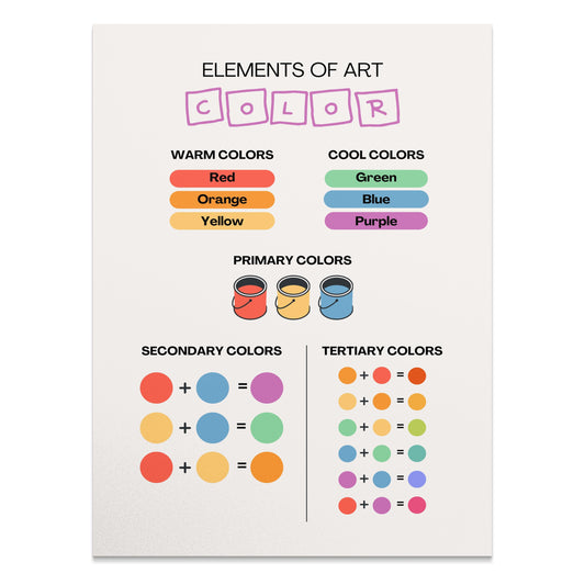 Premium Poster of Elements of Art Color Theory Educational Guide Posters