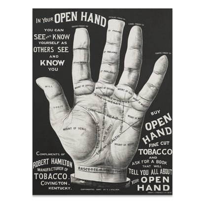 Premium Poster of Open Hand Diagram with Palm Reading Guide Posters