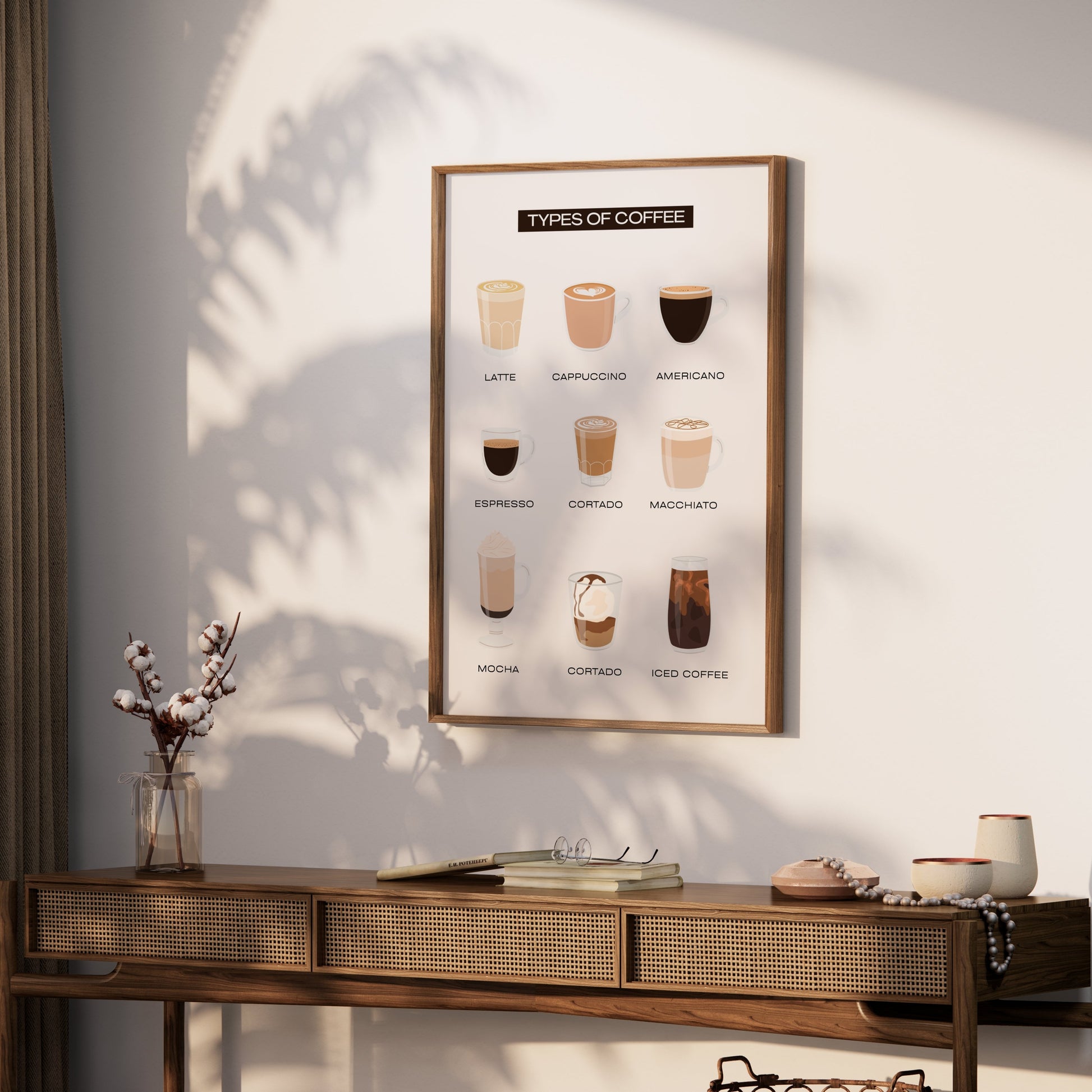 Premium Poster of Types of Coffee Latte Cappuccino Americano Posters