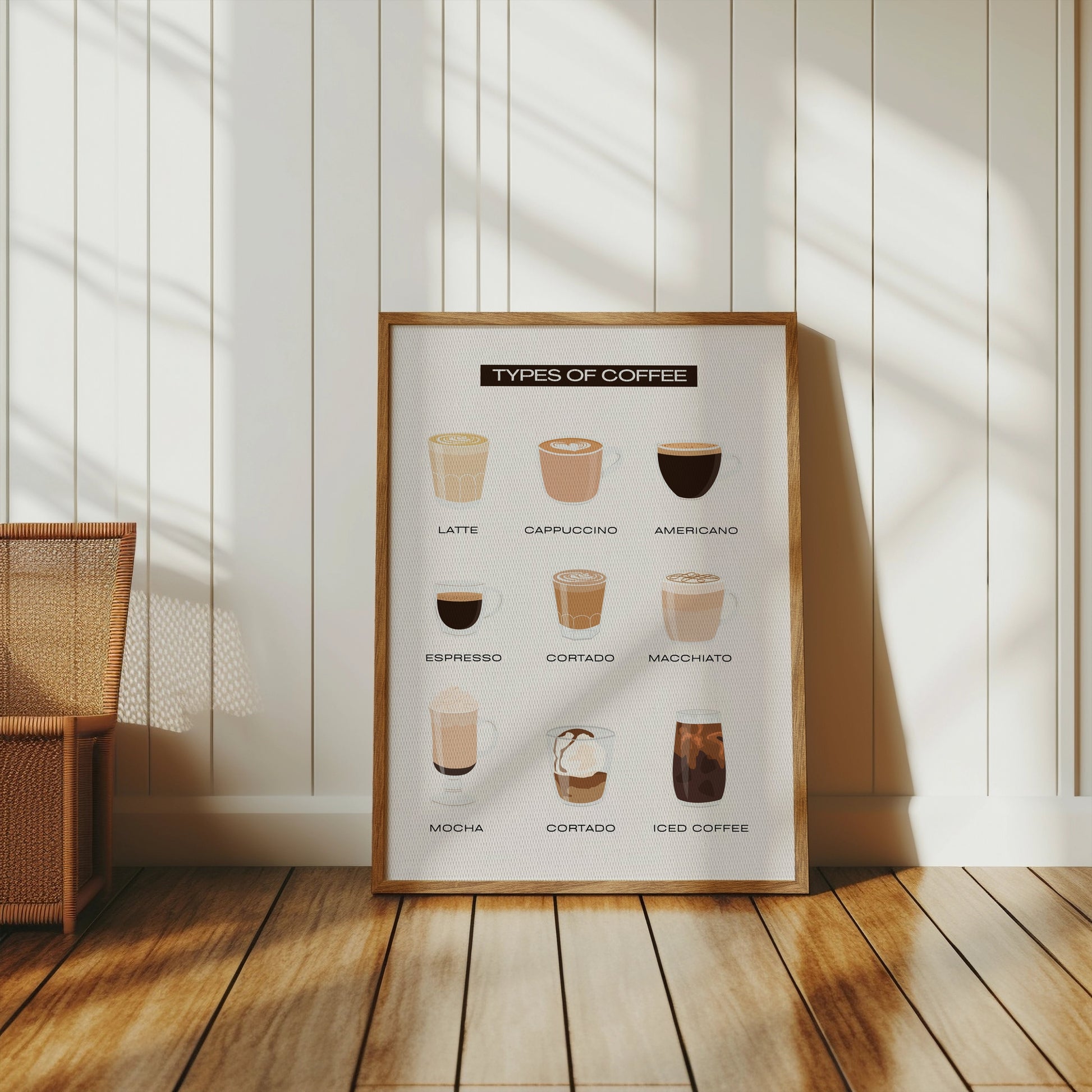 Premium Poster of Types of Coffee Latte Cappuccino Americano Posters