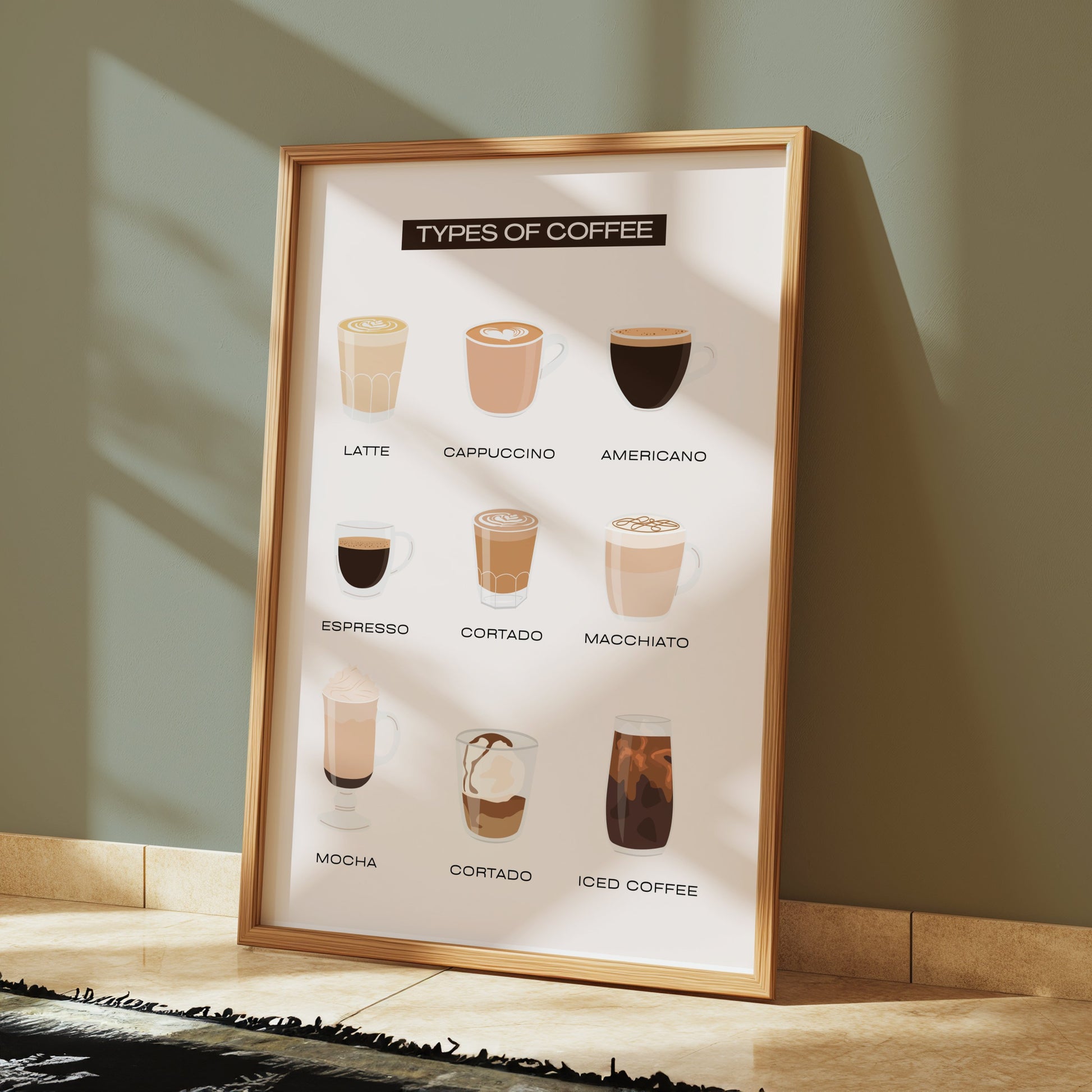 Premium Poster of Types of Coffee Latte Cappuccino Americano Posters