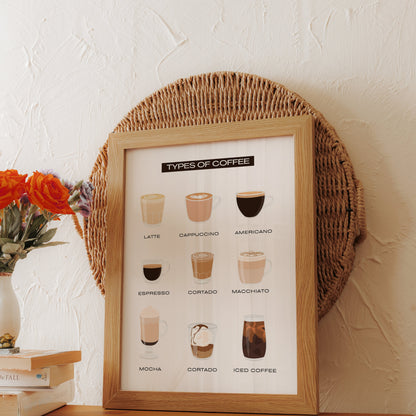 Premium Poster of Types of Coffee Latte Cappuccino Americano Posters