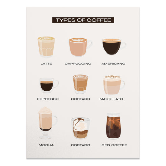 Premium Poster of Types of Coffee Latte Cappuccino Americano Posters